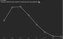 John Chen sẽ biến BlackBerry thành công ty phần mềm?