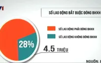 Đề xuất tăng xử phạt để giảm nợ, trốn đóng BHXH