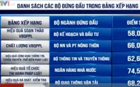 Hiệu quả thi hành pháp luật kinh doanh: Bộ GTVT đứng đầu