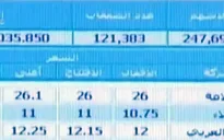 Arab Saudi: Lần đầu mở cửa TTCK  cho nhà đầu tư nước ngoài