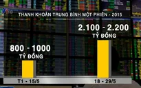 Vì sao chứng khoán tháng 5 tăng đột biến?
