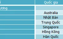 Chứng khoán châu Á giảm mạnh
