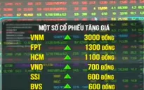 Thị trường bứt phá sau quyết định nới room