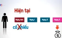 Nhà đầu tư có thể được giao dịch chứng khoán T+0