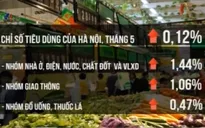 Hà Nội: CPI tháng 5 tiếp tục tăng do điều chỉnh giá xăng, điện