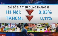 CPI tháng 12 của Hà Nội và TP.HCM đều giảm
