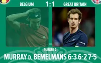 Murray níu giữ tham vọng vô địch Davis Cup cho Vương quốc Anh