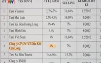 Đề xuất đưa cước vận tải vào diện bình ổn giá