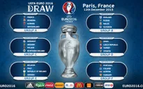 Bốc thăm chia bảng VCK Euro 2016: Anh, Đức, Pháp dễ thở, Tây Ban Nha, Italy gặp khó