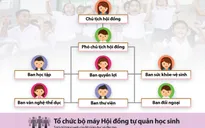 Hội đồng tự quản tại cấp tiểu học: Nên hay không nên?