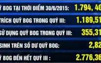 Số dư Quỹ Bình ổn giá xăng dầu còn hơn 2.000 tỉ đồng