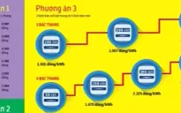 Cải tiến biểu giá điện: Mấu chốt không nằm ở số bậc