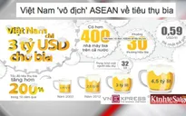 Việt Nam tiêu thụ rượu bia thuộc hàng Top 3 của châu Á