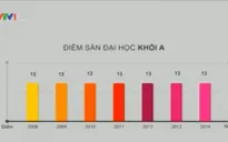 Điểm sàn vào ĐH, CĐ 2015: Cao hơn hay vẫn giữ ổn định?