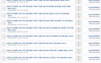 Cảnh báo tình trạng website giả mạo tra cứu điểm thi THPT 2015