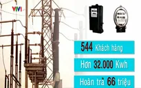 Hoàn trả gần 66 triệu đồng cho khách hàng bị ghi sai số điện
