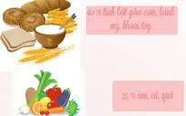 Chế độ ăn kiêng cho người mới bắt đầu