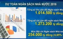 Quốc hội thông qua dự toán ngân sách Nhà nước