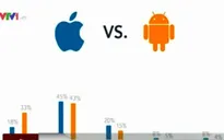 Đoán xu hướng du lịch thông qua loại smartphone
