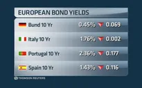 Phản ứng trái chiều của thị trường sau gói cứu trợ của ECB