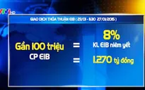 Cổ phiếu EIB "nóng" nhất nhóm cổ phiếu ngân hàng