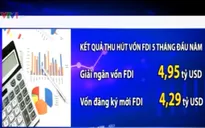 Vốn giải ngân FDI tăng, vốn đăng ký mới giảm