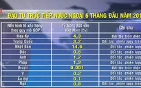 Việt Nam đang ở đâu trong xu thế dịch chuyển FDI?