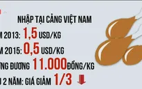 Thịt gà ngoại giá rẻ đe dọa ngành chăn nuôi trong nước