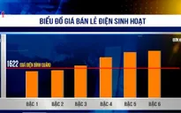 Bộ Công Thương: Sẽ giảm bậc thang tính giá điện trong thời gian tới