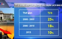 Dầu thô giảm kỷ lục: Ảnh hưởng hai mặt tới kinh tế Việt Nam