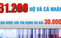 Giải ngân gói tín dụng 30.000 tỷ đồng mới đạt 45%