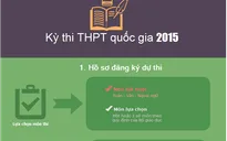 [INFOGRAPHIC] Cách thức tuyển sinh Kỳ thi THPT quốc gia 2015