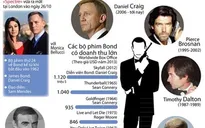 [Infographics] Sự thăng hoa của siêu điệp viên James Bond