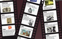 Dấu mốc vàng điện ảnh Việt Nam