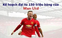 [INFOGRAPHIC] Kế hoạch đại tu trị giá 150 triệu Bảng của Man Utd