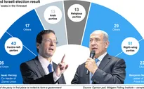 Tổng tuyển cử đột xuất tại Israel