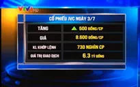 Cổ phiếu JVC bất ngờ tăng giá