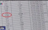 ‘Ăn gian’ tới 91,3% lượng kẽm trong sản phẩm phân bón của Công ty Thuận Phong