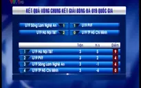 Kết quả vòng chung kết giải U19 Quốc gia 2015