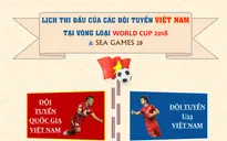 [INFOGRAPHIC] Lịch thi đấu của các ĐT Việt Nam tại VL World Cup và SEA Games 28