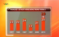 Số ngày nắng nóng tại các tỉnh miền Trung đạt kỷ lục