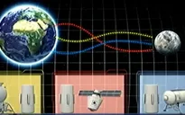 Nga sẽ xây dựng căn cứ trên Mặt Trăng vào năm 2030