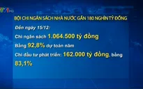 Ngân sách Nhà nước đang bội chi gần 180.000 tỷ đồng