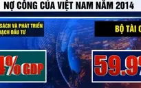 Nợ công năm 2014 của Việt Nam là 66,4% GDP