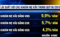 VAMC duy trì lãi suất thấp đối với các khoản nợ xấu