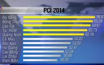 Công bố chỉ số PCI 2014: Các địa phương cải thiện điểm