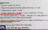 Bất thường trong kết quả kiểm định chất lượng phân bón ở ĐBSCL