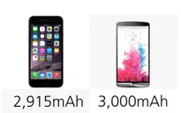 Người dùng iPhone vẫn lo lắng nhất về pin