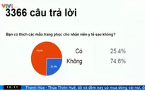 Hơn 3000 người tham gia khảo sát về trang phục cho cán bộ y tế