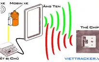 Khóa thông minh – Thiết bị chống trộm xe máy hiệu quả